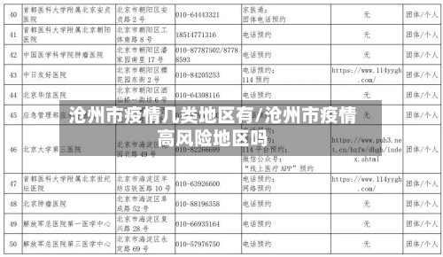 沧州市疫情几类地区有/沧州市疫情高风险地区吗