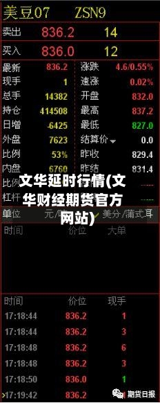 文华延时行情(文华财经期货官方网站)-第3张图片