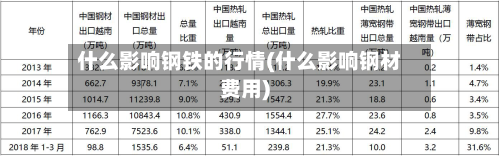 什么影响钢铁的行情(什么影响钢材费用)