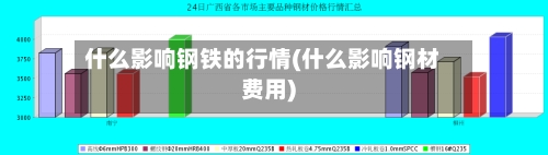 什么影响钢铁的行情(什么影响钢材费用)-第2张图片
