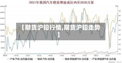 【期货沪铅行情,期货沪铅走势】-第3张图片