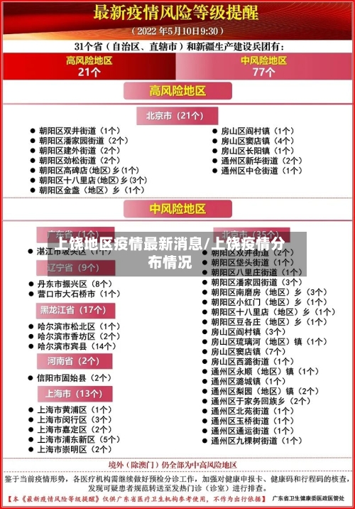 上饶地区疫情最新消息/上饶疫情分布情况-第3张图片