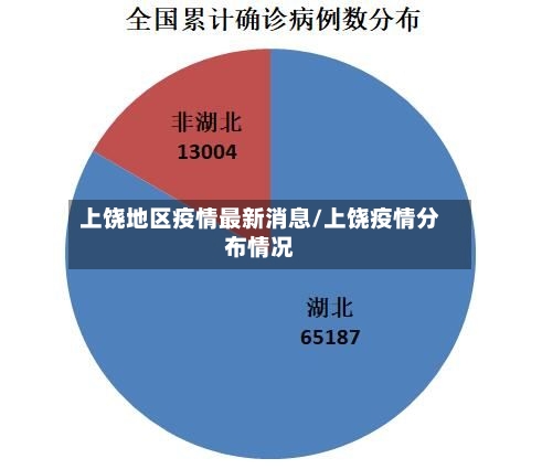 上饶地区疫情最新消息/上饶疫情分布情况