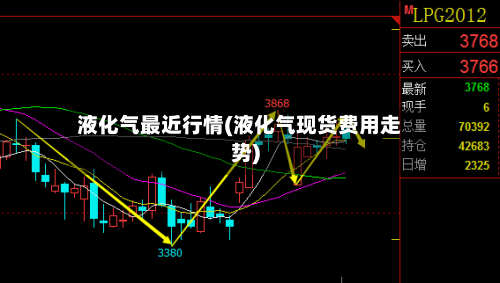 液化气最近行情(液化气现货费用走势)-第2张图片