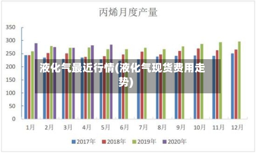 液化气最近行情(液化气现货费用走势)