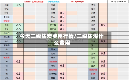 今天二级焦炭费用行情/二级焦煤什么费用-第2张图片