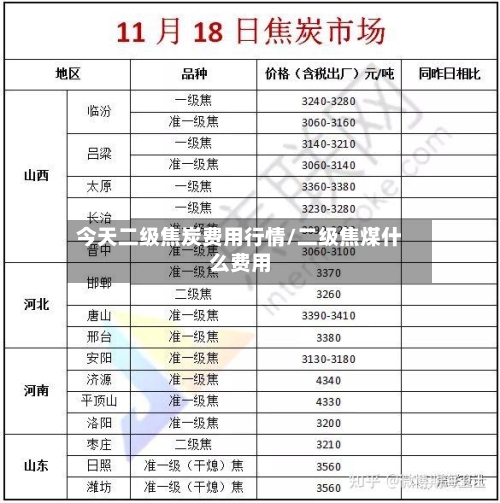 今天二级焦炭费用行情/二级焦煤什么费用