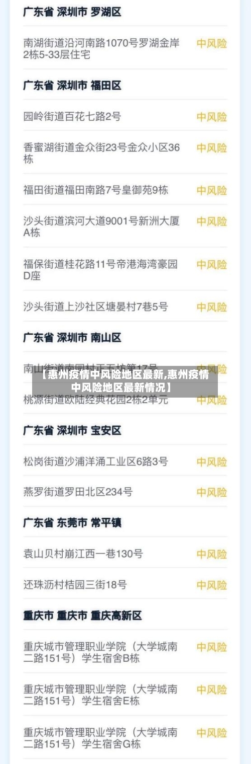 【惠州疫情中风险地区最新,惠州疫情中风险地区最新情况】-第2张图片