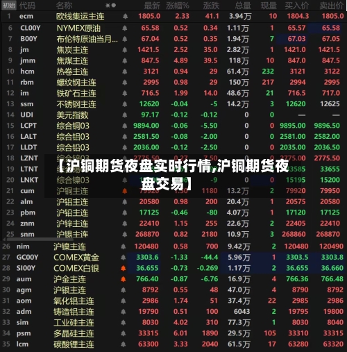 【沪铜期货夜盘实时行情,沪铜期货夜盘交易】-第2张图片