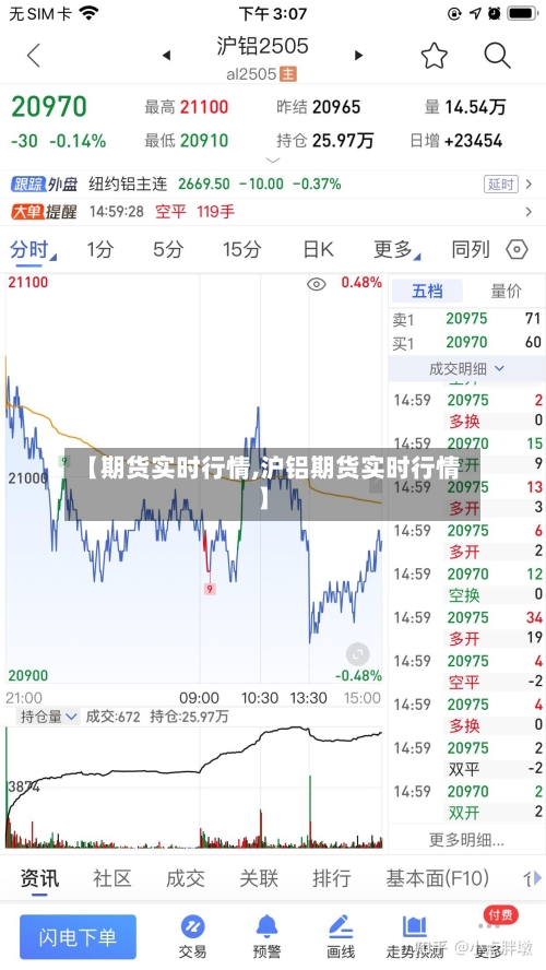【期货实时行情,沪铝期货实时行情】