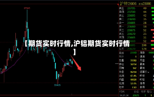【期货实时行情,沪铝期货实时行情】-第2张图片