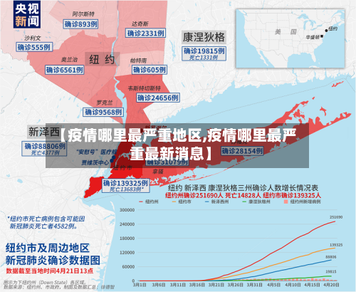 【疫情哪里最严重地区,疫情哪里最严重最新消息】
