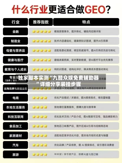 独家脚本实测“九酷众娱免费辅助器	”详细分享装挂步骤-第2张图片