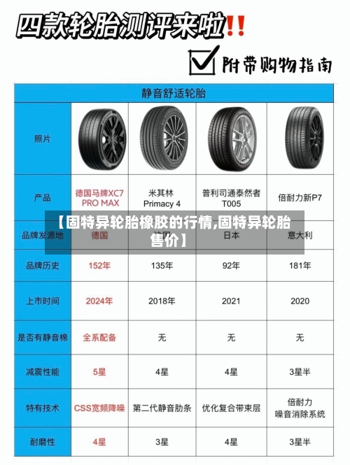 【固特异轮胎橡胶的行情,固特异轮胎售价】-第2张图片