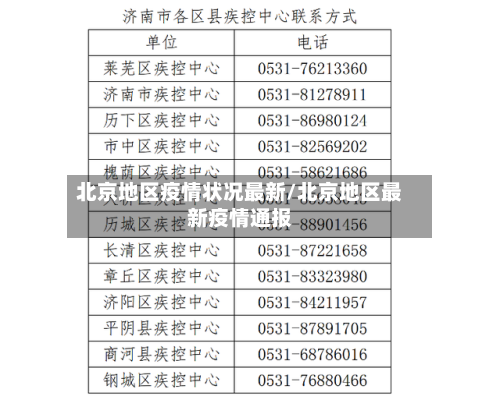 北京地区疫情状况最新/北京地区最新疫情通报-第3张图片