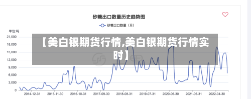 【美白银期货行情,美白银期货行情实时】