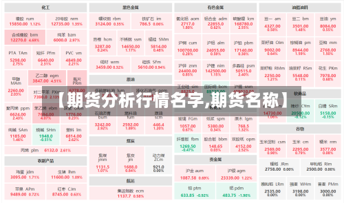 【期货分析行情名字,期货名称】-第2张图片