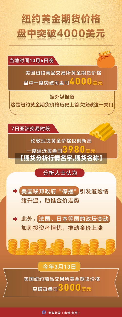 【期货分析行情名字,期货名称】