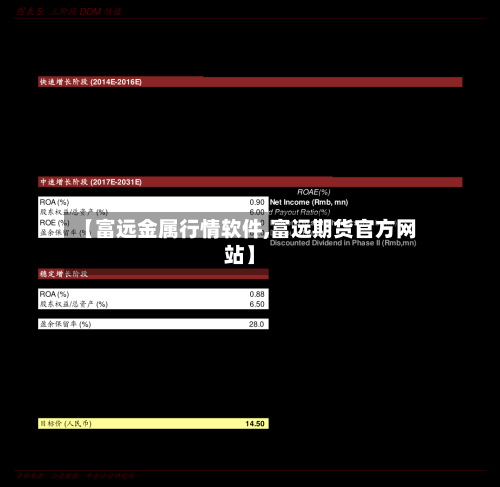 【富远金属行情软件,富远期货官方网站】