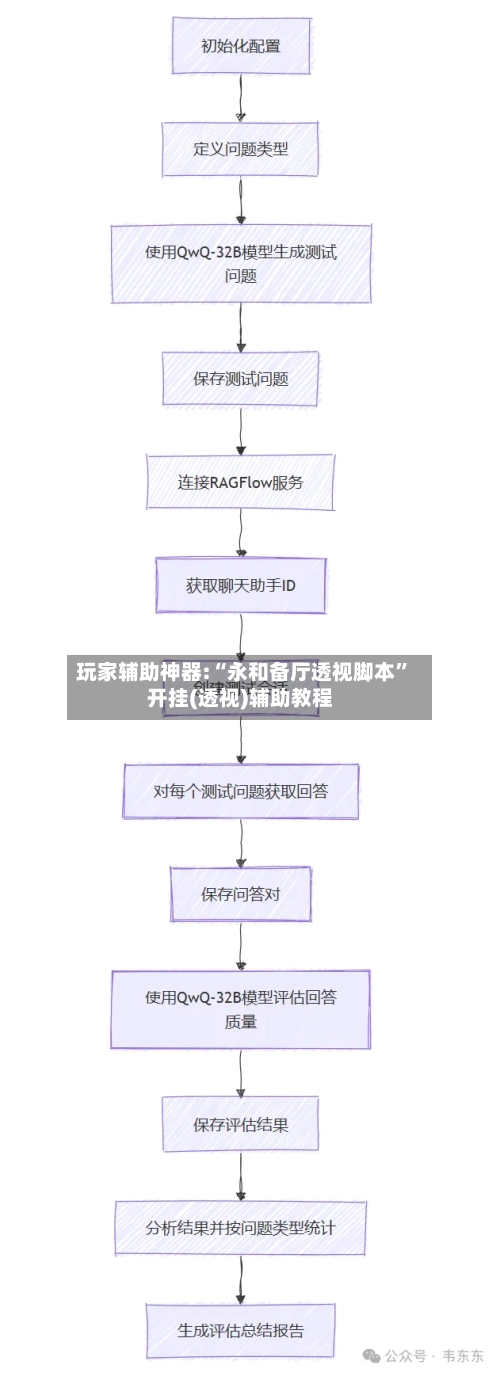玩家辅助神器:“永和备厅透视脚本”开挂(透视)辅助教程-第2张图片