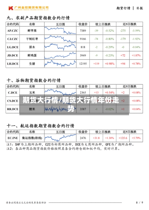 期货大行情/期货大行情年份走势