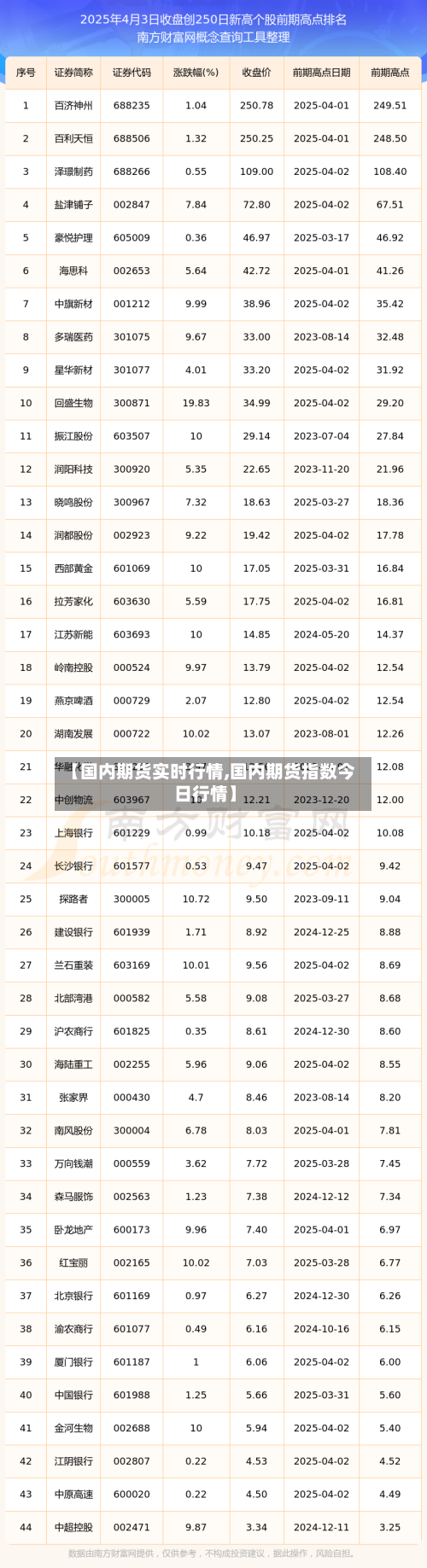 【国内期货实时行情,国内期货指数今日行情】-第3张图片