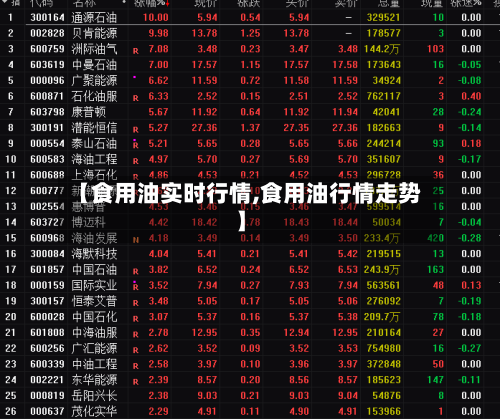 【食用油实时行情,食用油行情走势】