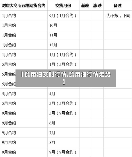 【食用油实时行情,食用油行情走势】-第2张图片