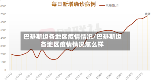 巴基斯坦各地区疫情情况/巴基斯坦各地区疫情情况怎么样-第2张图片
