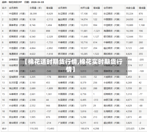 【棉花适时期货行情,棉花实时期货行情】-第2张图片