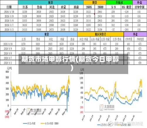 期货市场甲醇行情(期货今日甲醇)