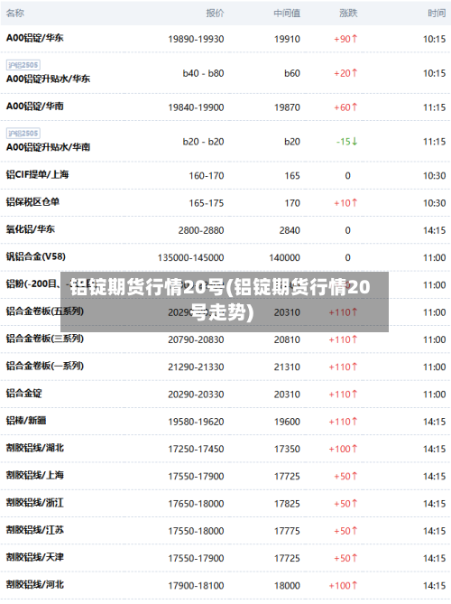 铝锭期货行情20号(铝锭期货行情20号走势)