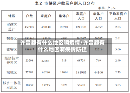 许昌都有什么地区啊疫情/许昌都有什么地区啊疫情防控-第3张图片