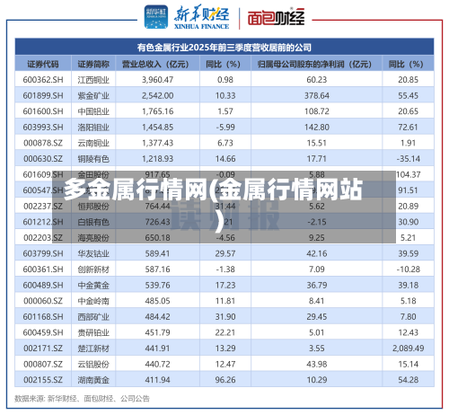 多金属行情网(金属行情网站)