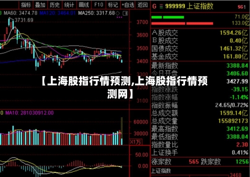 【上海股指行情预测,上海股指行情预测网】-第2张图片