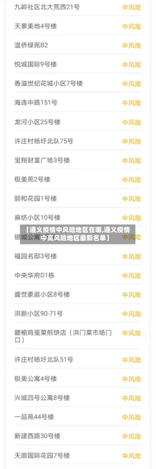 【遵义疫情中风险地区在哪,遵义疫情中高风险地区最新名单】