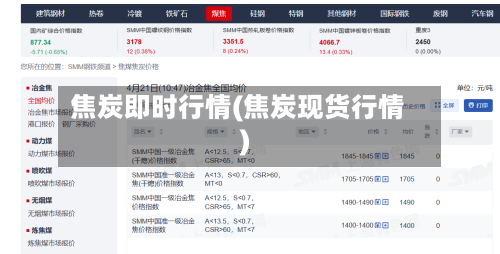 焦炭即时行情(焦炭现货行情)