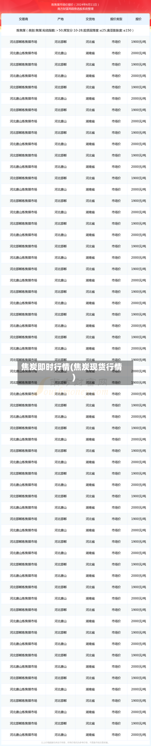 焦炭即时行情(焦炭现货行情)-第2张图片