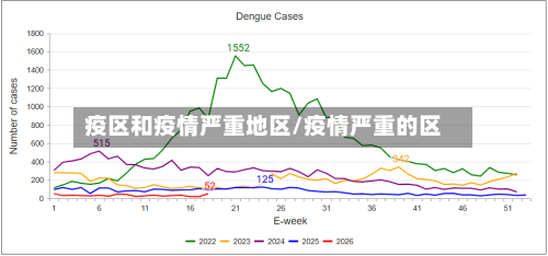 疫区和疫情严重地区/疫情严重的区-第2张图片
