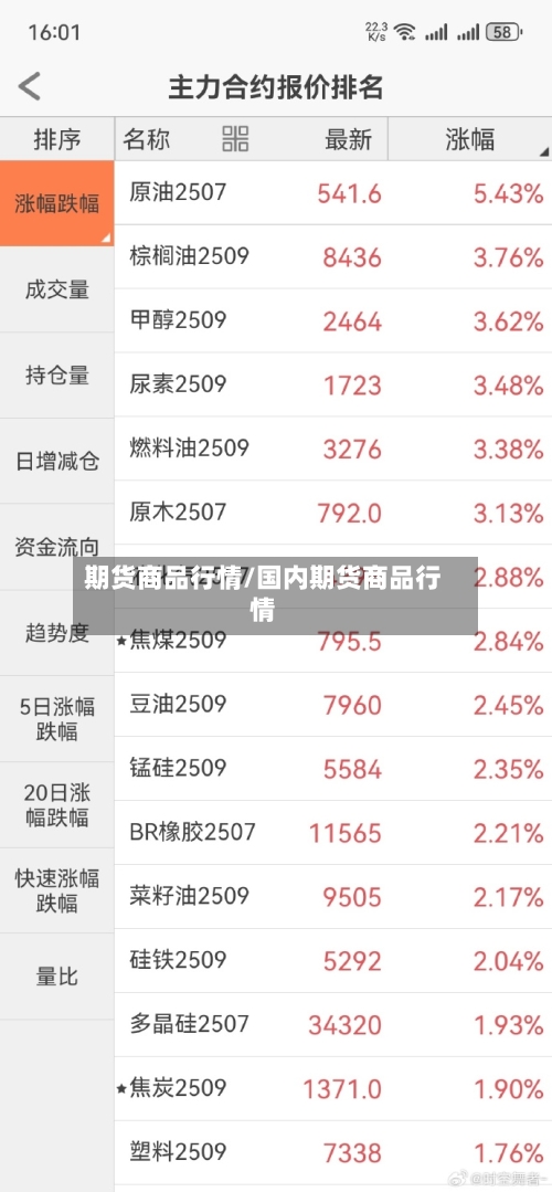 期货商品行情/国内期货商品行情-第2张图片