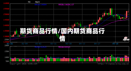 期货商品行情/国内期货商品行情