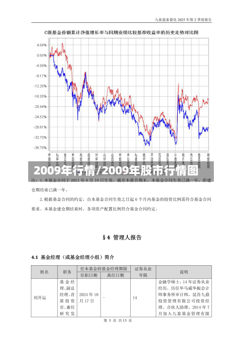 2009年行情/2009年股市行情图-第2张图片
