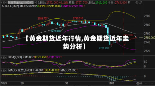 【黄金期货近年行情,黄金期货近年走势分析】