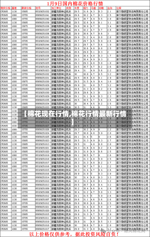 【棉花现在行情,棉花行情最新行情】