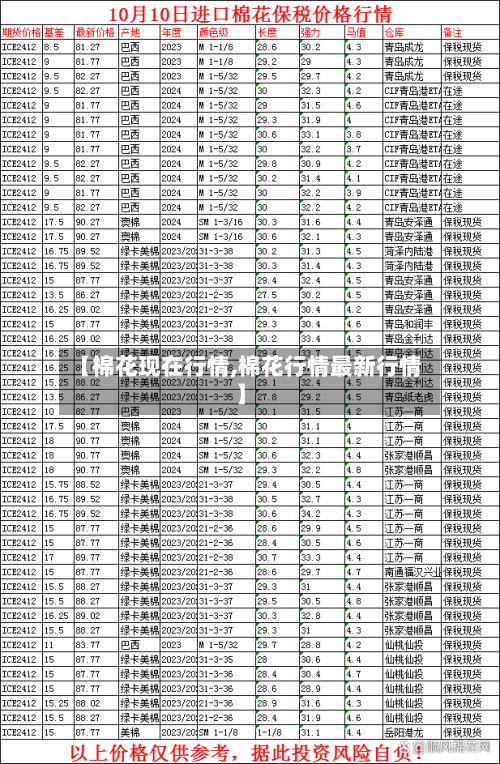 【棉花现在行情,棉花行情最新行情】-第2张图片