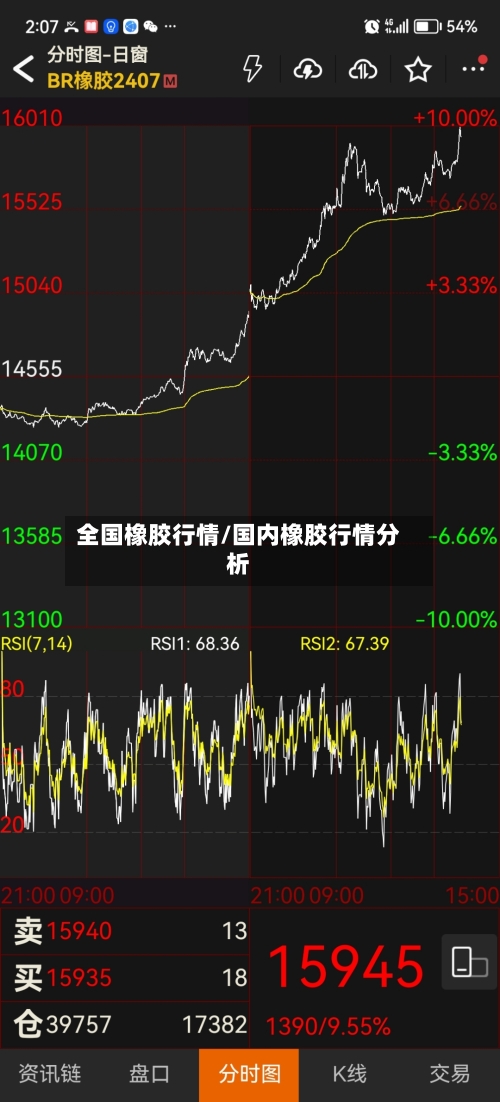 全国橡胶行情/国内橡胶行情分析