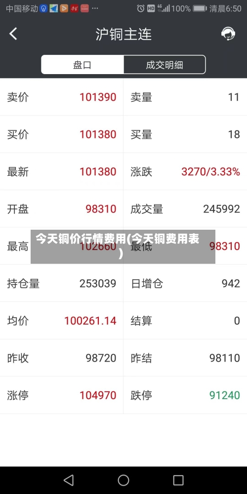 今天铜价行情费用(今天铜费用表)-第2张图片