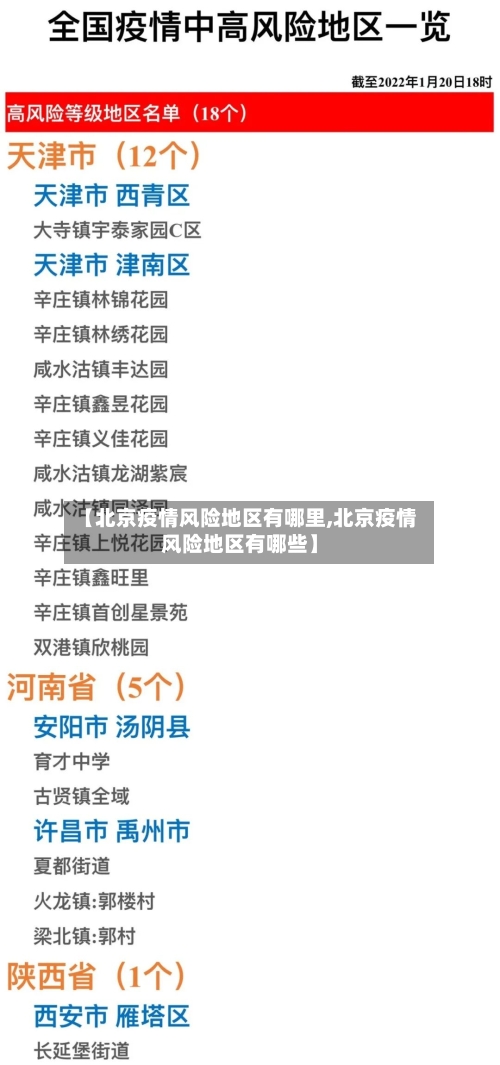 【北京疫情风险地区有哪里,北京疫情风险地区有哪些】