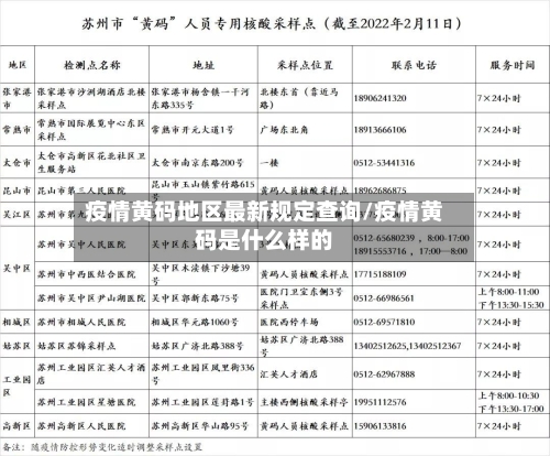 疫情黄码地区最新规定查询/疫情黄码是什么样的
