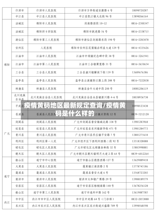 疫情黄码地区最新规定查询/疫情黄码是什么样的-第2张图片